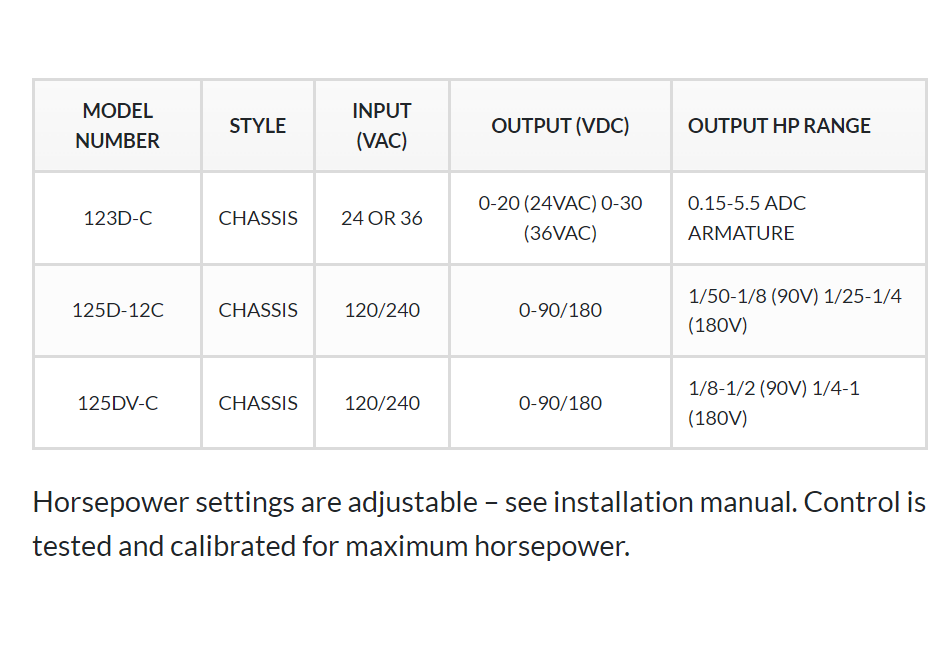 Dart Controls, Dart Controls 125DV-C-15B