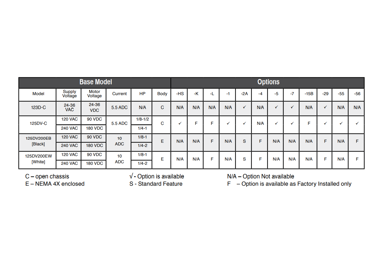 Dart Controls, Dart Controls 125DV200EB