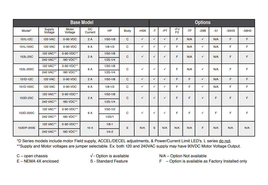 Dart Controls, Dart Controls 153D-25E