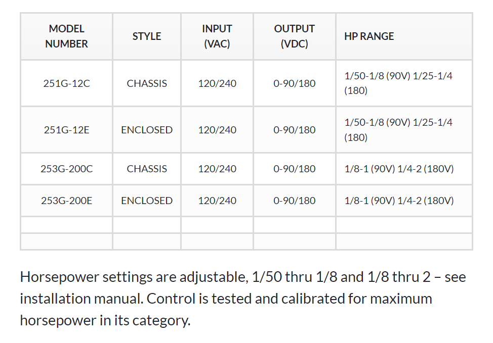 Dart Controls, Dart Controls 251G-12C