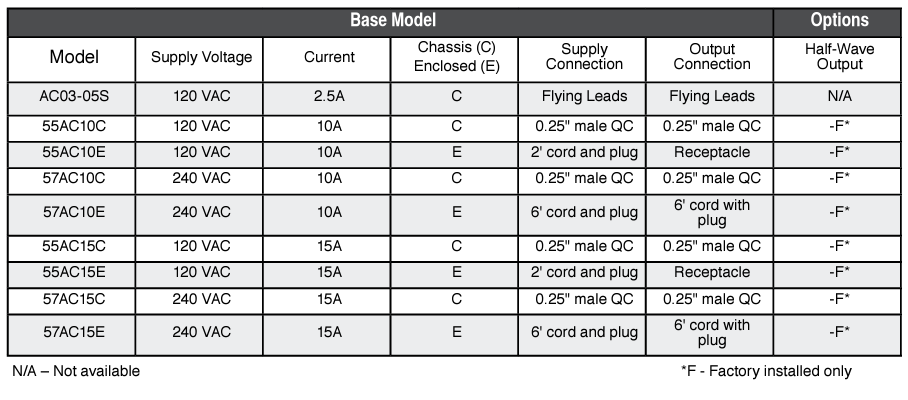 Dart Controls, Dart Controls 55AC10C