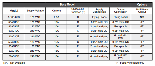 Dart Controls, Dart Controls 55AC15C