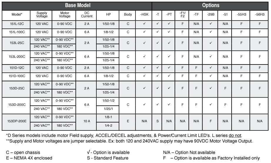 Dart Controls, Dart Controls -55H3 (151D/153D)