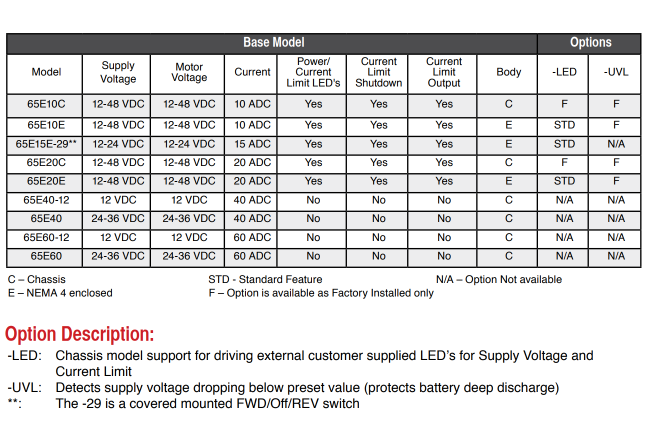 Dart Controls, Dart Controls 65E10C