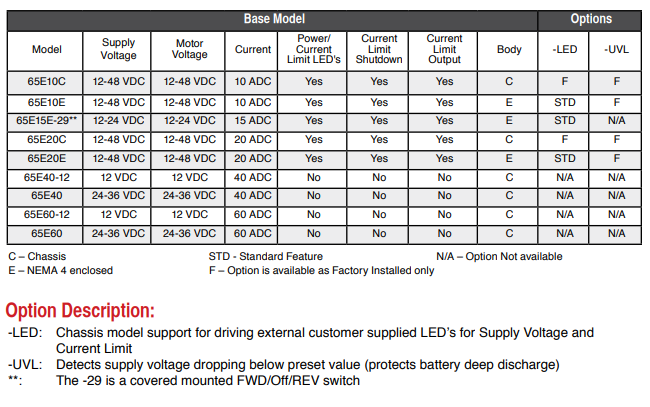 Dart Controls, Dart Controls 65E10C-LED