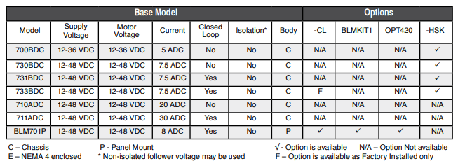 Dart Controls, Dart Controls 700BDC