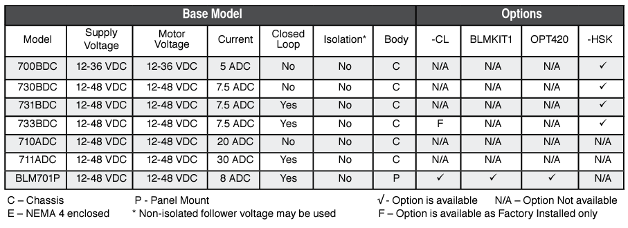 Dart Controls, Dart Controls 711ADC