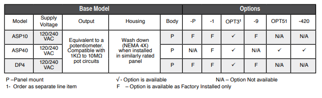 Dart Controls, Dart Controls ASP10