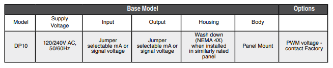 Dart Controls, Dart Controls DP10