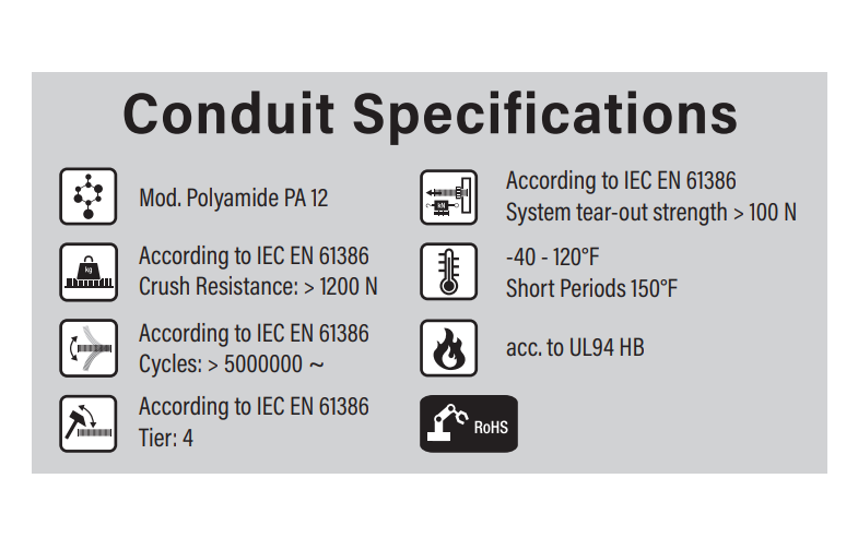 Murrplastik, Murrplastik- Fanuc R2000iC/125L Dress Kit - 22.70.321.01